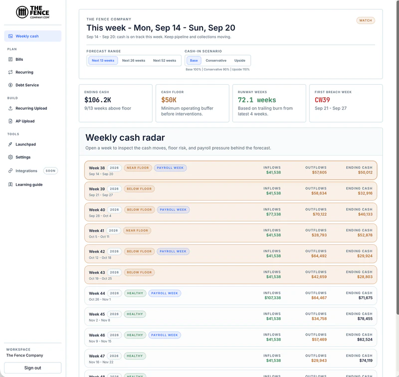 Cash Copilot showing ending cash, a cash floor, forecast range, and weekly inflows and outflows.