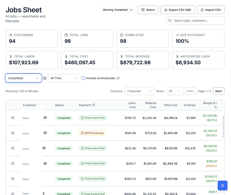 Jobs Sheet with completed jobs, payment status, labor and material costs, contract value, and per-job margin. Customer names are hidden.