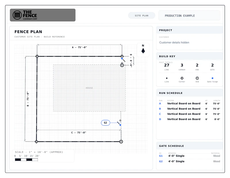 Redacted fence production drawing with a house outline, labeled fence runs, two gates, post counts, and run and gate schedules.